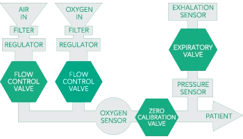 Respirator Schematic