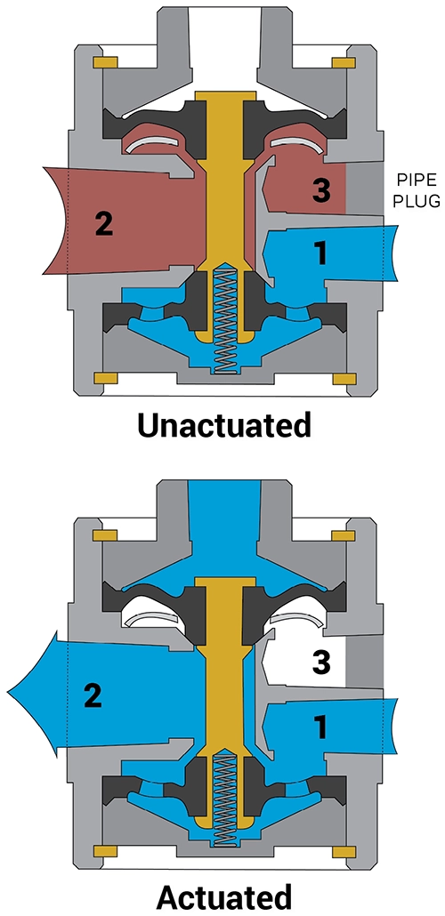 How Humphrey Diaphragm-Poppet Valves Work